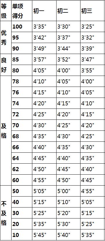 哈尔滨体育中考体测,哈尔滨中考体育测试