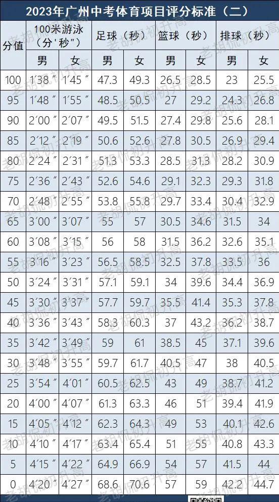 天天跳绳原地跳绳如何达到600分,体育跳绳177个能得多少分