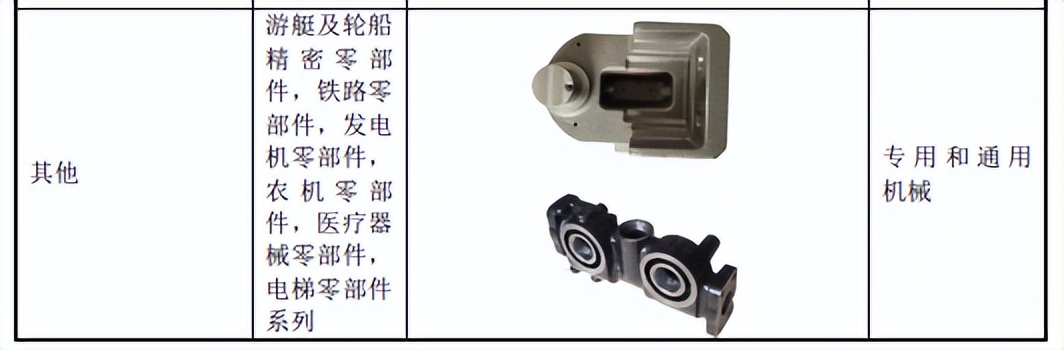 ipo定价过高,东利机械创业板价格