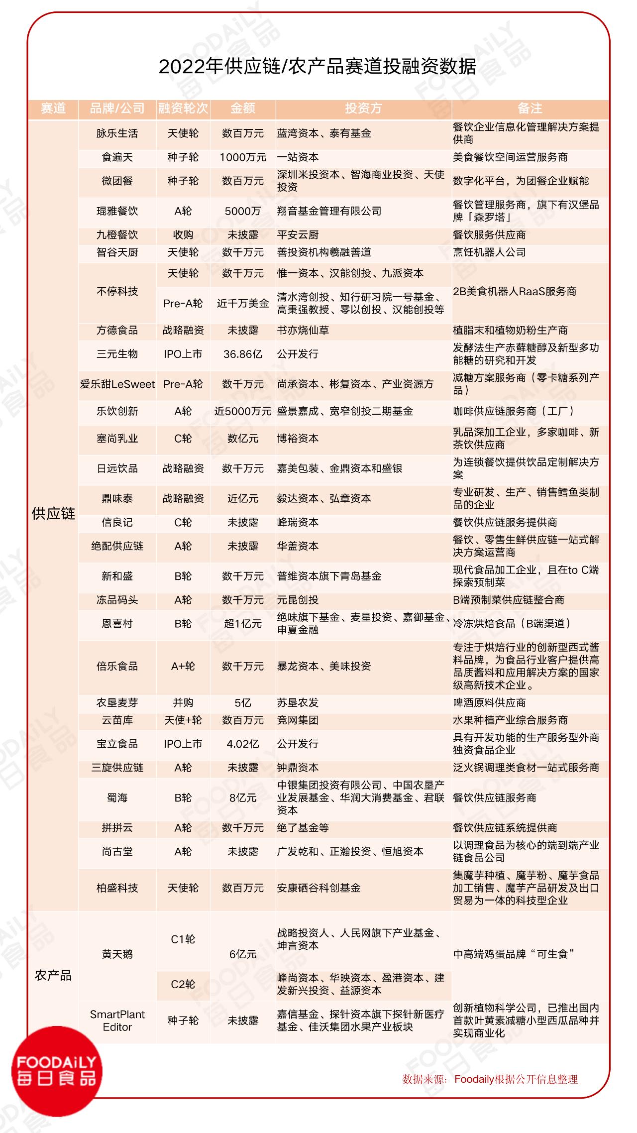 赛道狂欢、跨界造梦、渠道革命......|2022年度关键词盘点