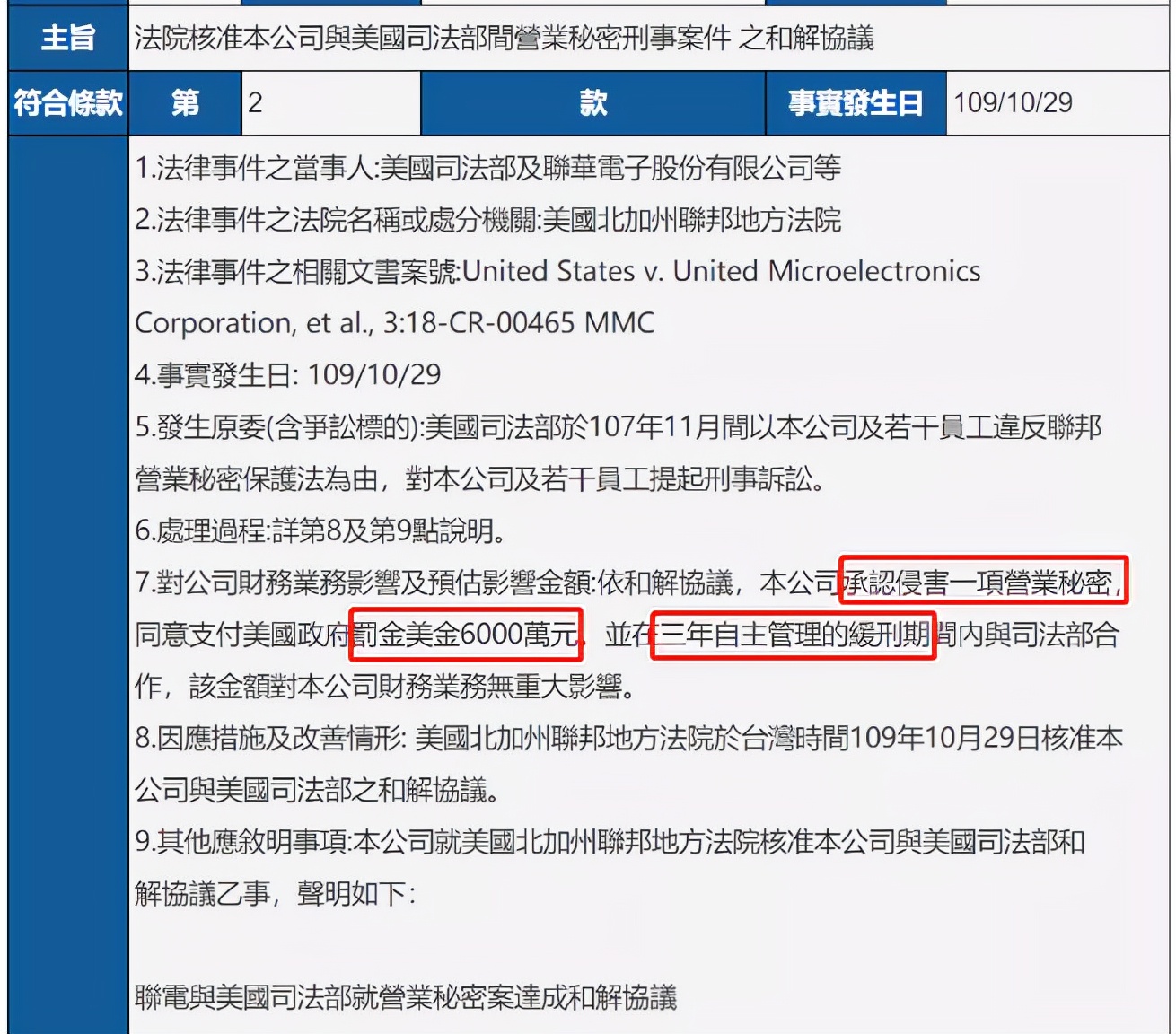 落幕！联电、美光和解，投入60亿美元的福建晋华何去何从？