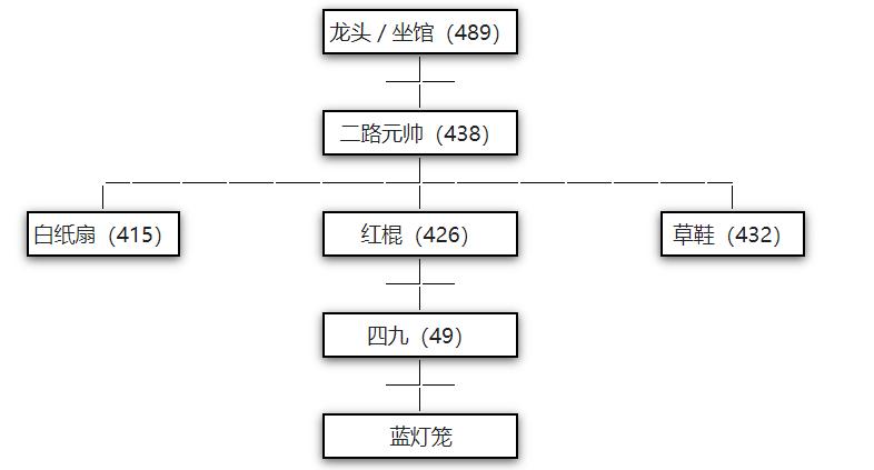 香港三合会档案全集,香港三合会简介