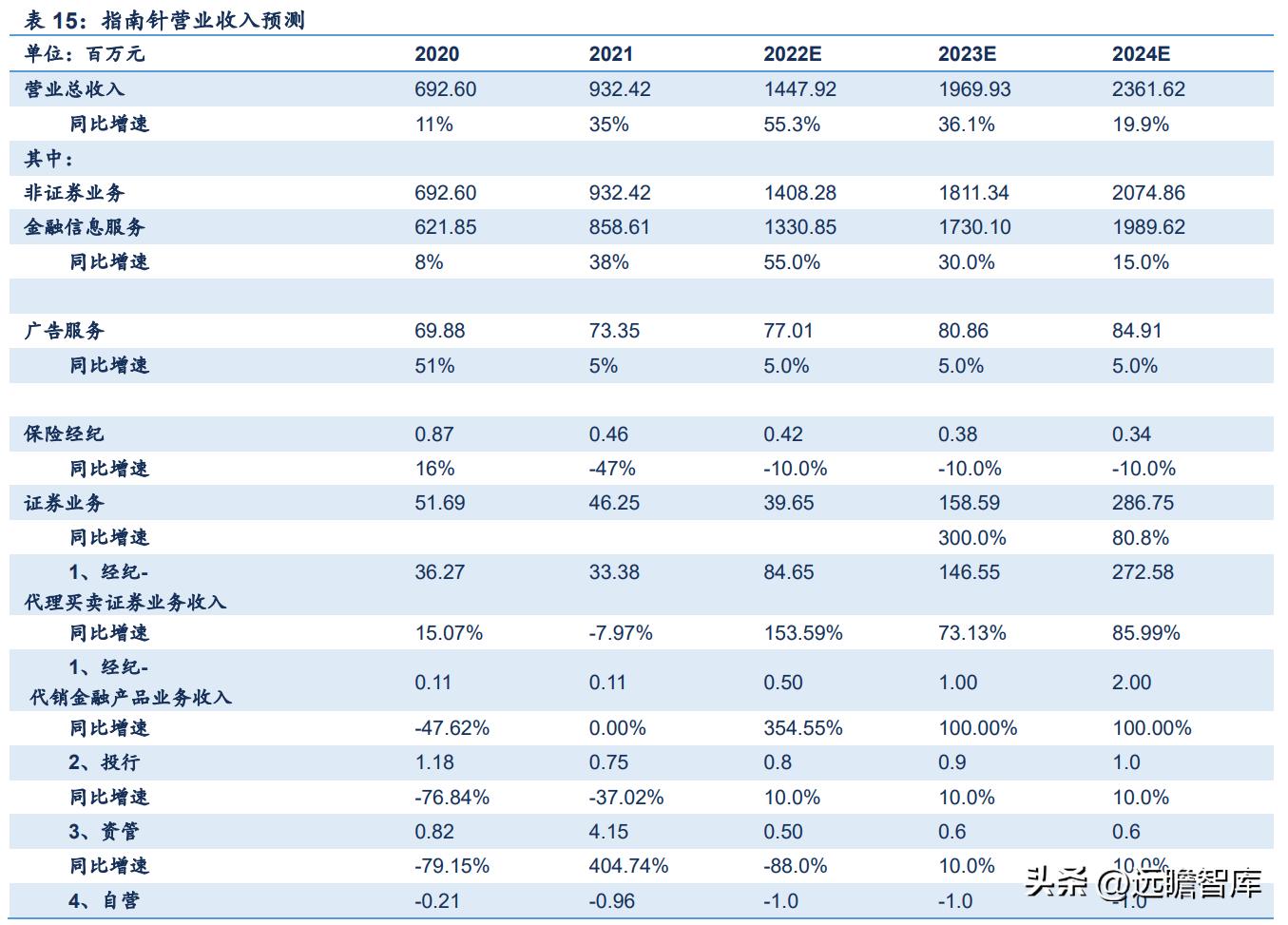 鎸囧崡閽堟彃浠跺紡閲戣瀺淇℃伅鏈嶅姟骞冲彴,涓撲笟鐨勯噾铻嶈涓氫俊鎭湇鍔℃彁渚涘晢