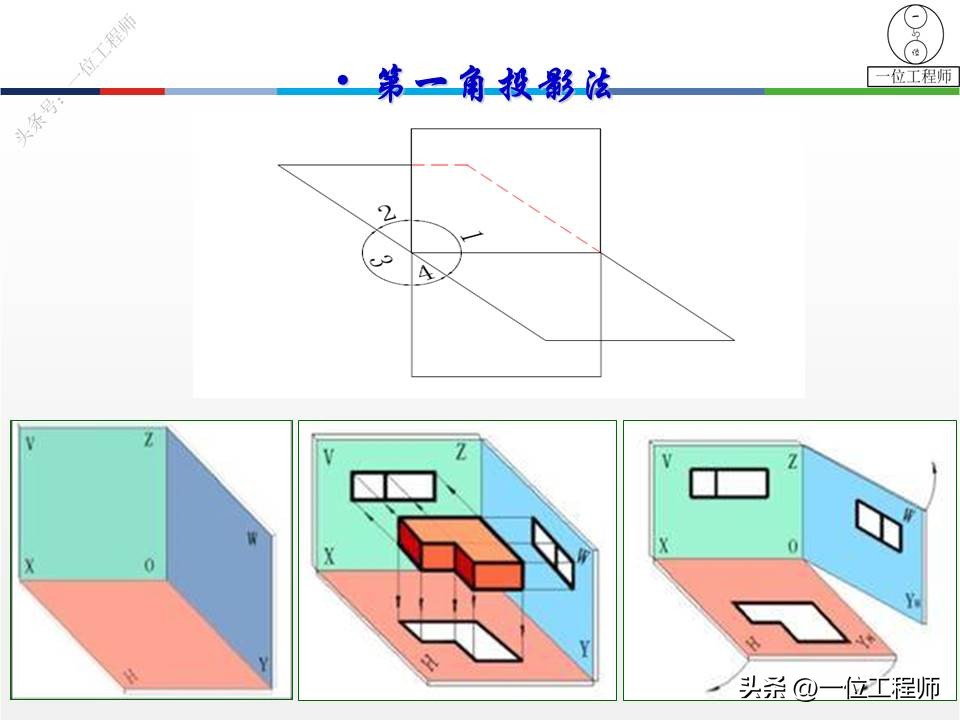 三视图画法细节讲解,三视图100例图视频教学