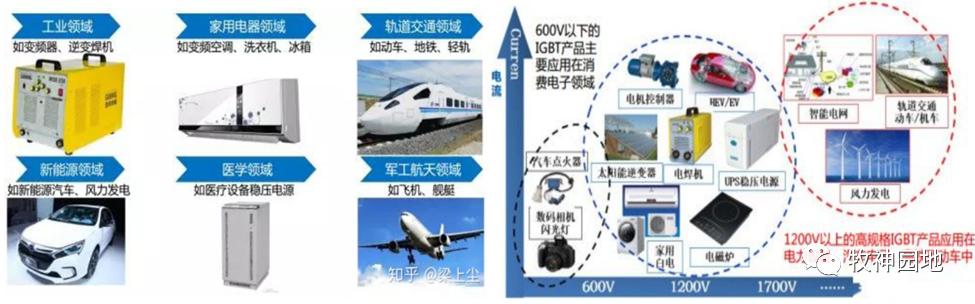 三极管基极从哪里取电,三极管的测量方法和管脚辨别