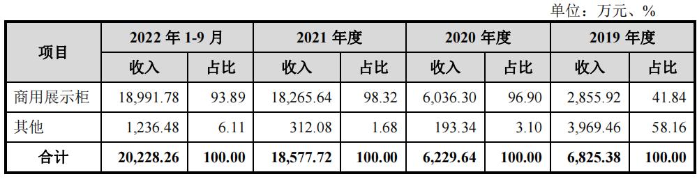 雪祺电气股份有限公司毛利率,雪祺电气盈利分析