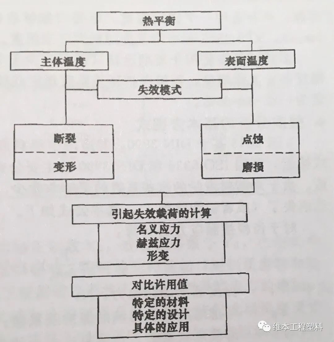 做齿轮传动,做机械制造行业需要学习哪些知识