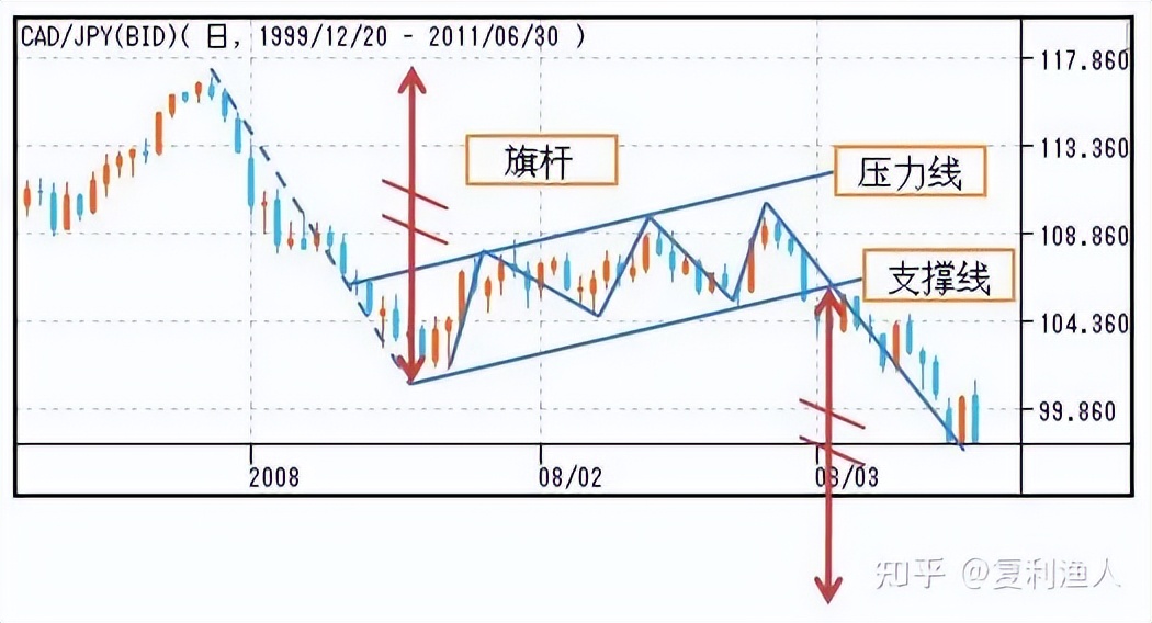 股市走势图形态,股市蜡烛图的形态与走势图解