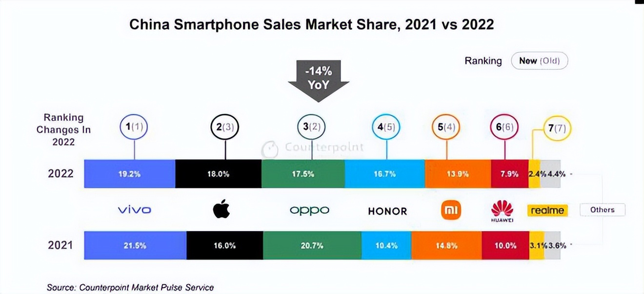 华为跟小米的销量,小米华为2017手机销量