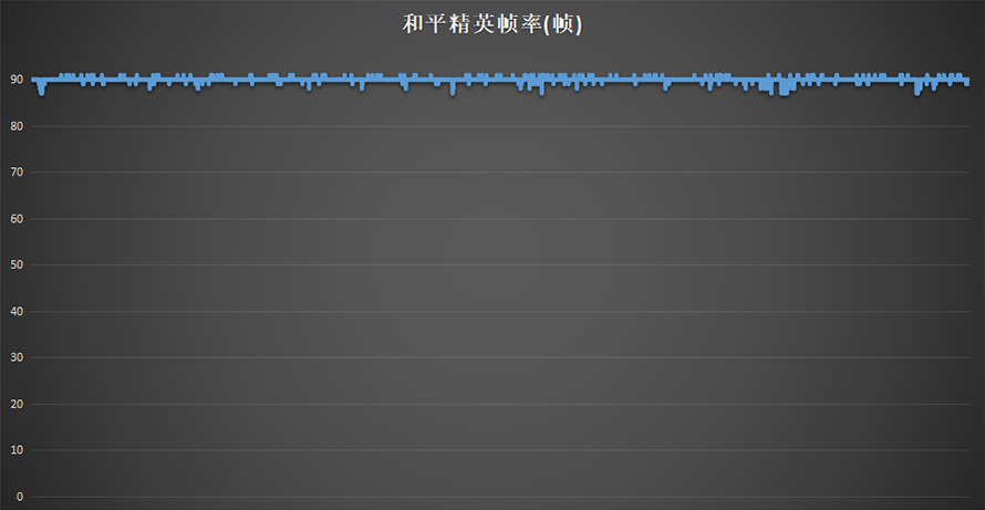 联想拯救者y700和ipadpro2020哪个强,联想拯救者平板y700游戏体验