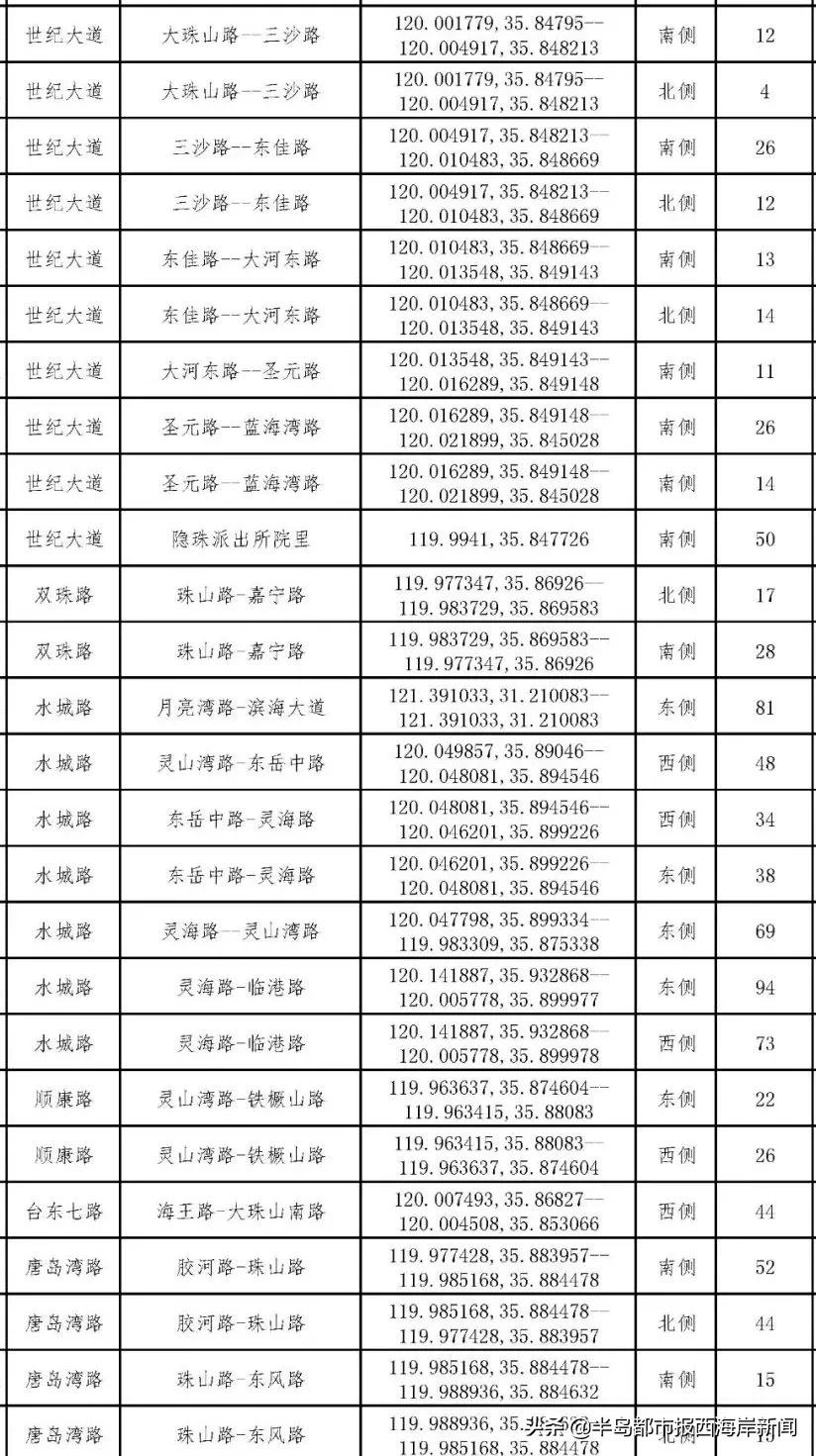 鲁B、鲁U车主注意！本周五至下周一，交管业务停止办理！半岛都市报西海岸新闻2021-12-1611:17