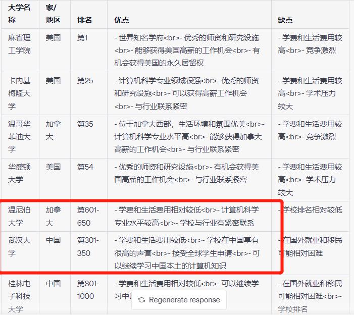 chatgpt回答问题好用的软件,chatgpt大学数学解题能力