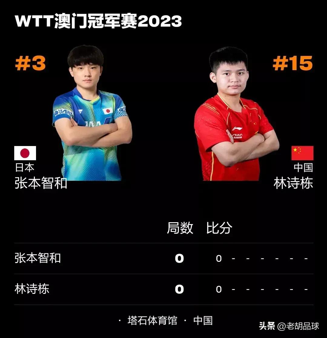 林诗栋蒯曼击败张本智和早田希娜,澳门乒乓冠军赛林诗栋vs张本智和