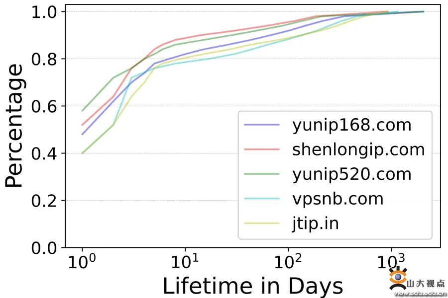 您的SDU学术一览，请及时签收！