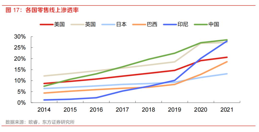 跨境电商四大物流模式比拼，为何海外仓会是未来的主流？-敏思达