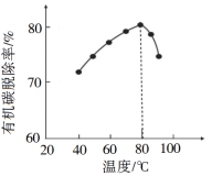 高考化学－工艺流程专项复习系列专项4－温度条件的控制