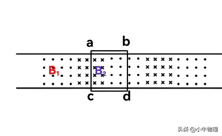 感应电动势e和u的关系,电动势e=blv中v是指什么