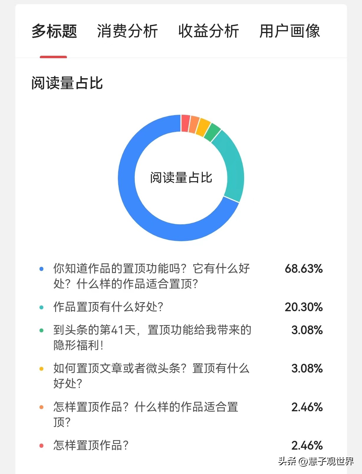 如何快速更改文章多级标题,快速制作5000个文章标题