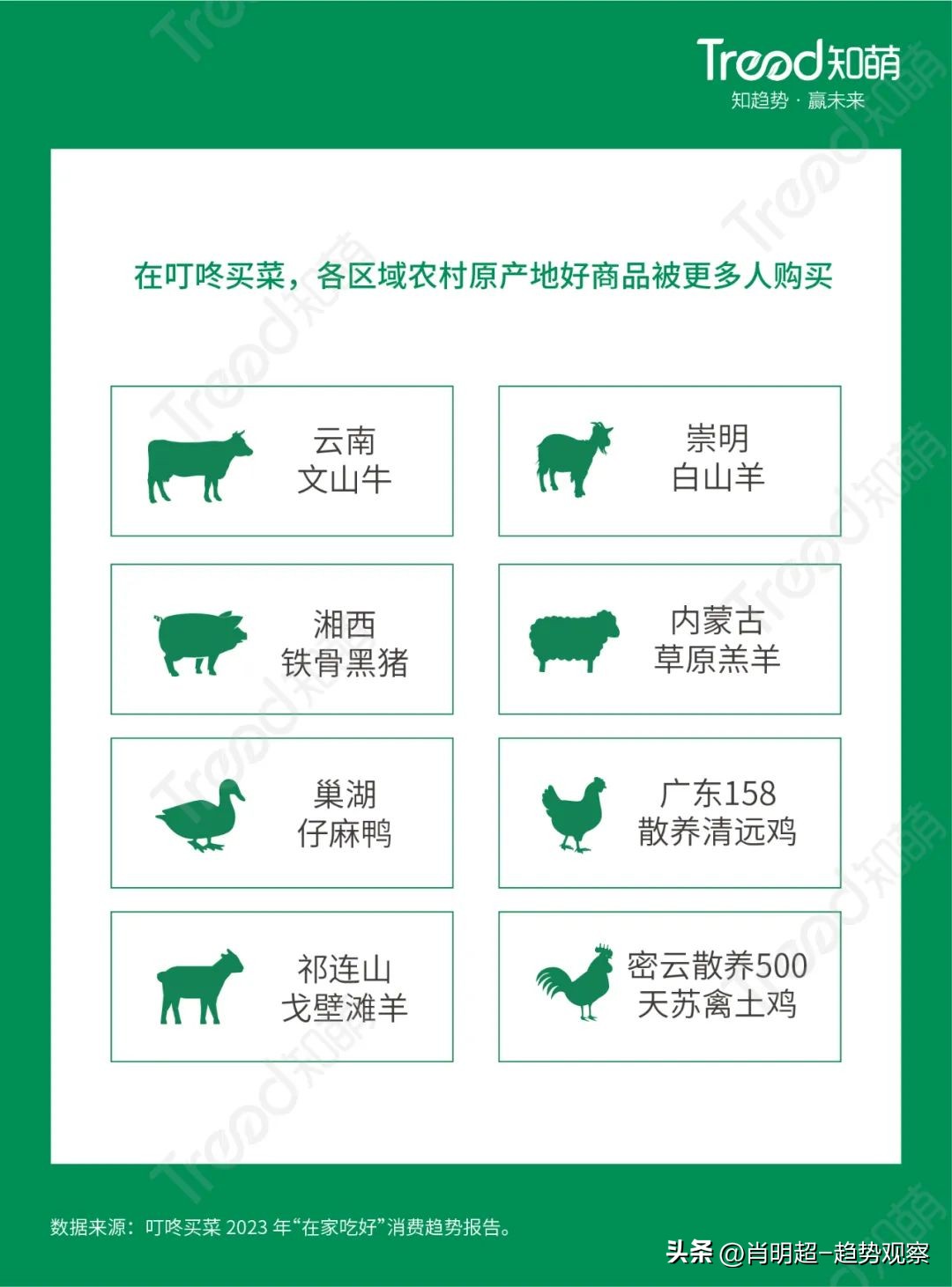 2023年农产品趋势规模图,农产品2023趋势