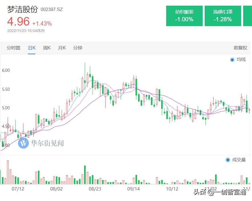 标准股份有可能退市吗,标准股份最新重组传闻