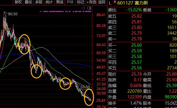 了解a股节后走势,a股指数编制规则