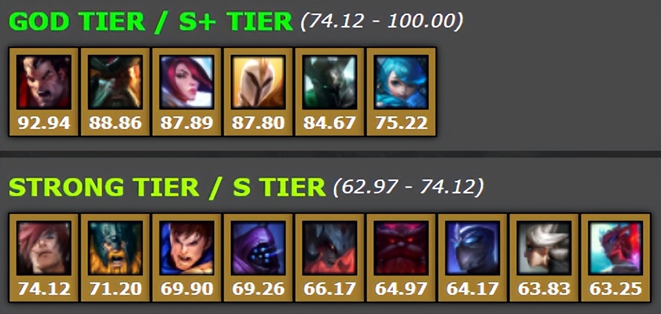 lol鐗堟湰涓婂崟鑻遍泟鎺ㄨ崘,鐗堟湰op涓婂崟