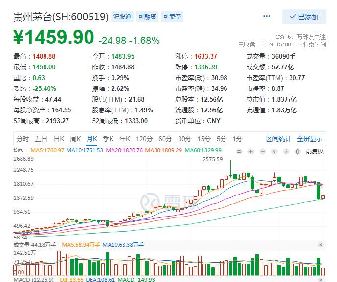 个人养老2014,个人养老基金持股一览表