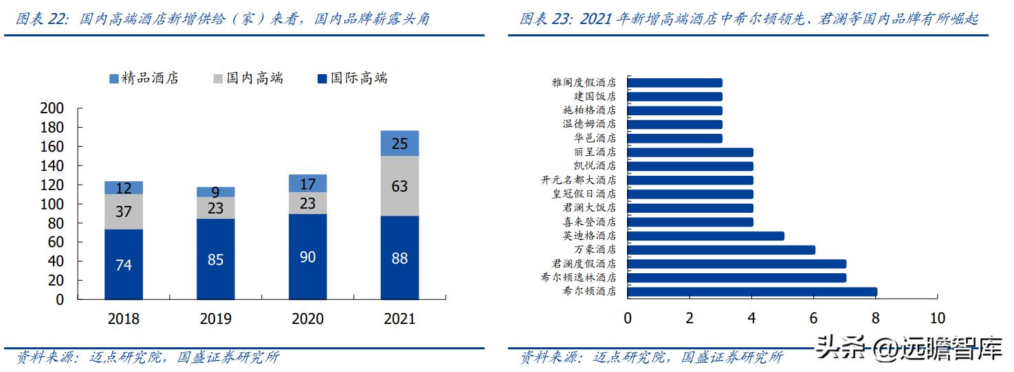 金陵饭店开创者,金陵饭店预制菜销量