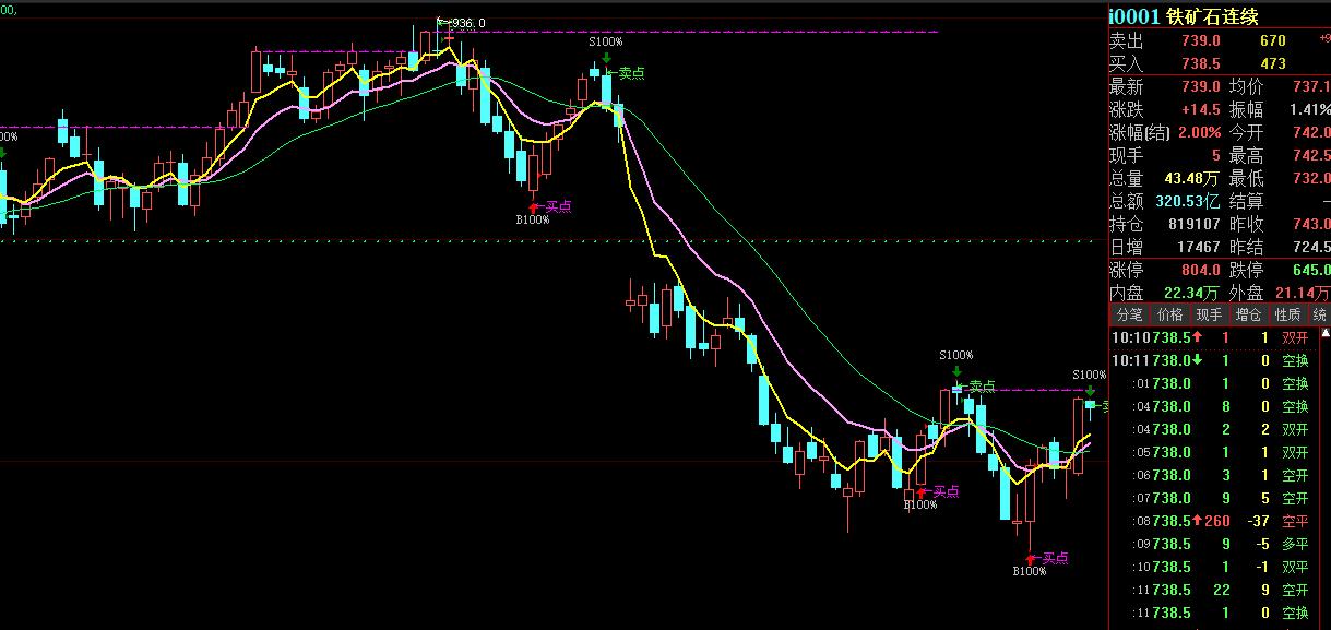 暂停加息利空还是利多,暂停加息后什么反弹最快