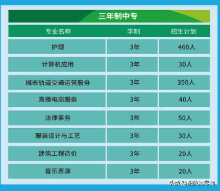 郑州中专公办职业学校招生,郑州中专公办职业学校报名