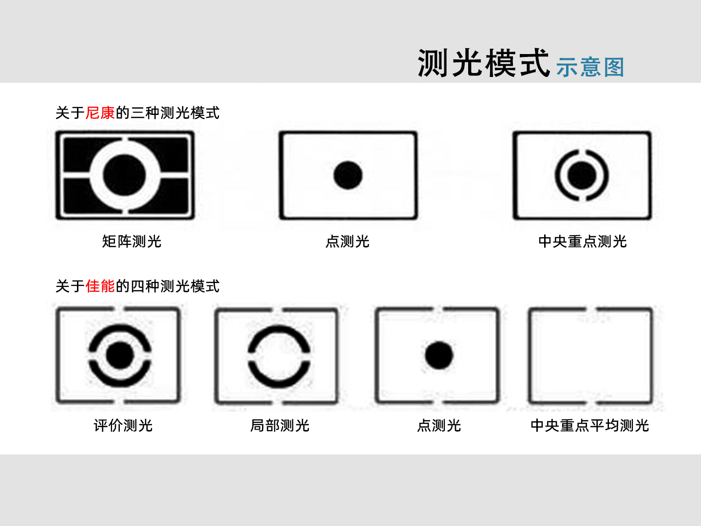 摄影测光入门基础知识,摄影入门新手必学测光