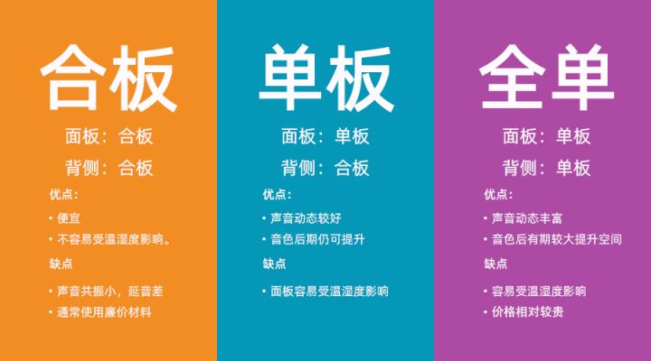 新手学民谣吉他推荐什么样的吉他,入门民谣吉他选什么品牌合适