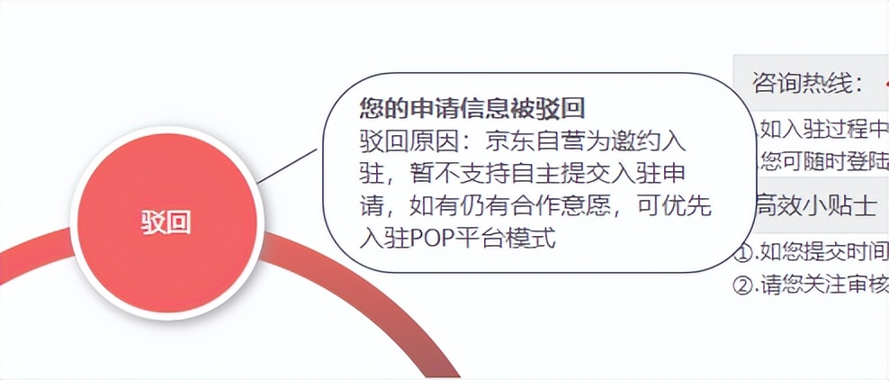 京东自营和自营有什么区别,你真的了解电商关键词吗