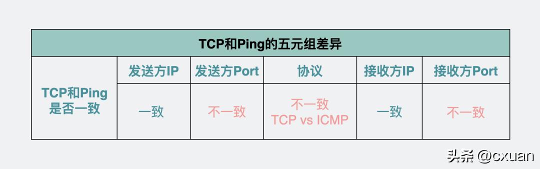 电脑插上网线没有有效的ip配置,电脑插上网线需要设置ip吗