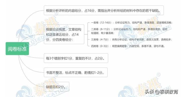 mbampamem哪个好考,mba和mpa哪个更容易上岸