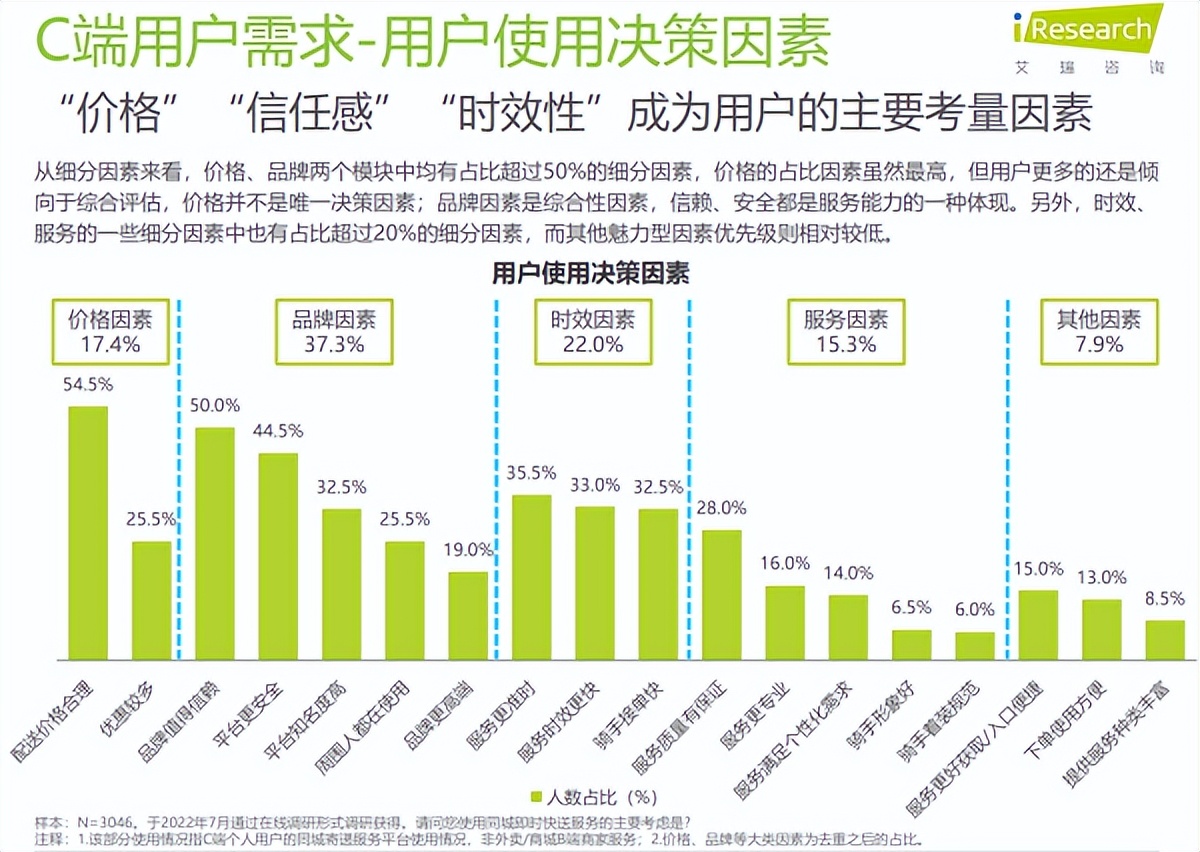 顺丰同城配送的运营模式图,顺丰同城配送的商业模式