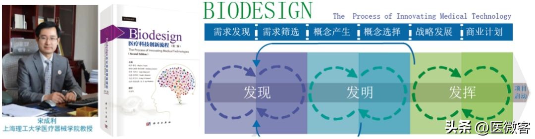 2023“医创先锋,改变世界”碧迪医疗+HiMed医疗创新营