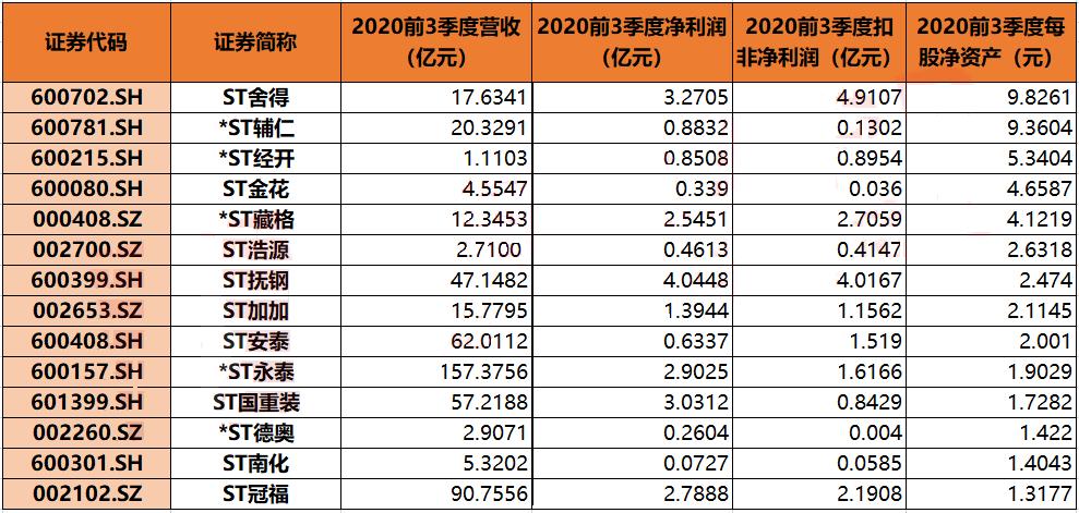 什么是ST股票,股票st是什么意思