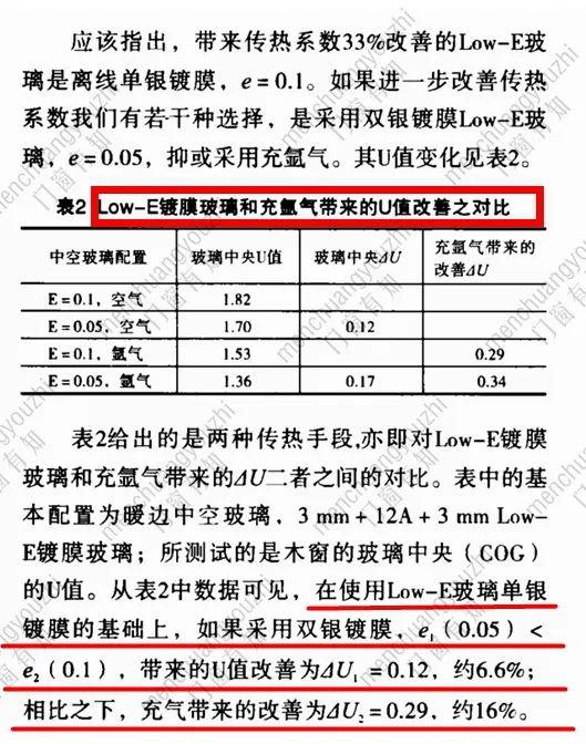 门窗五金必看,窗户中空玻璃怎么选择