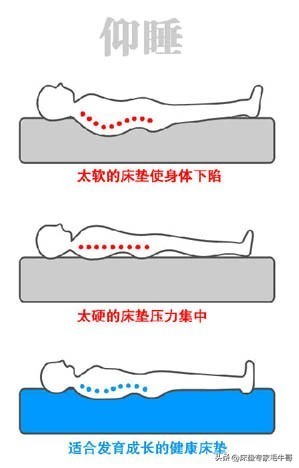 买床垫需要注意些什么,买床垫的五大常识