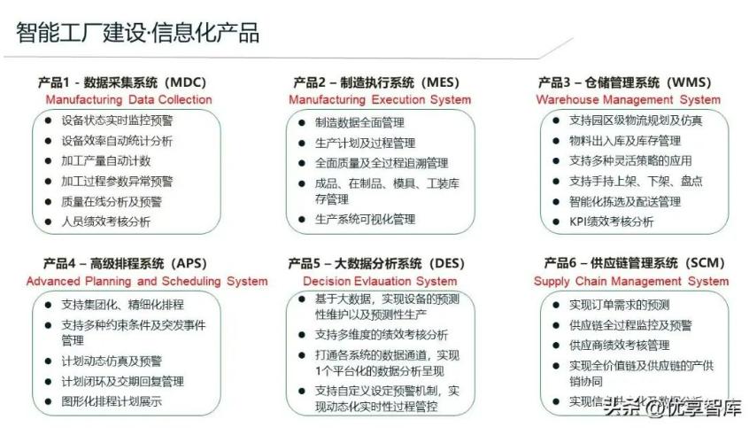 天心天思总部项目,天心天思erp系统管理软件