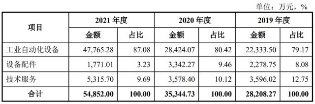 IPO定价72.33元，苹果供应商，智立方申购解读