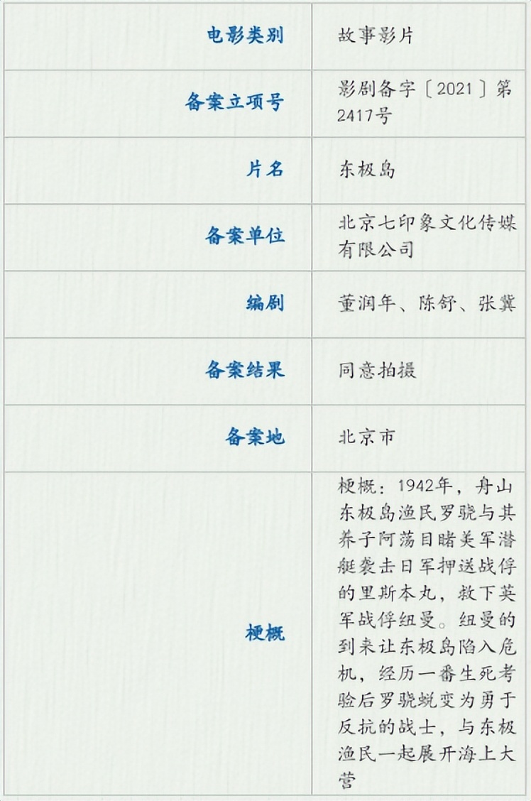 管虎最新拍摄的电影,今年管虎新出的电影