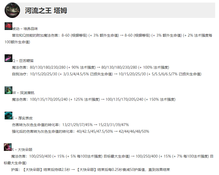 lol国服12.3什么时候更新,lol最新版本更新公告12.22