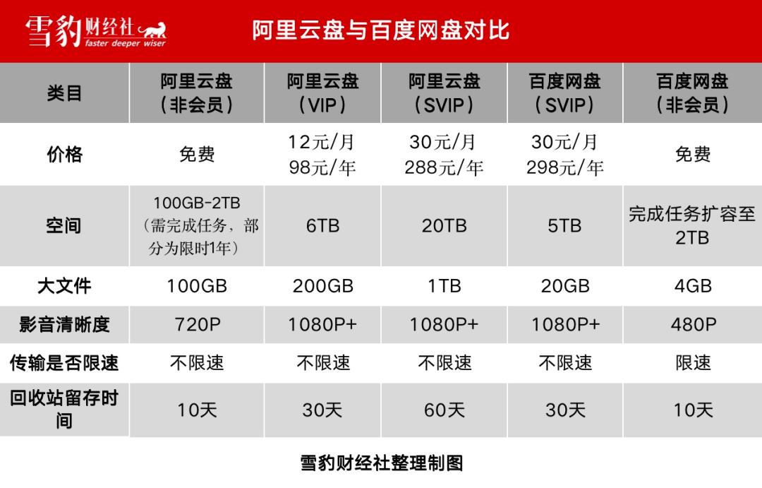 阿里单挑百度网盘：滔天巨浪，还是一阵涟漪？