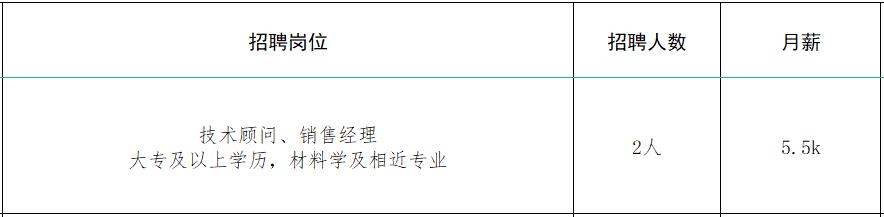 速来！！100+家企业1000+人才需求！罗庄区大批人才岗位来袭！