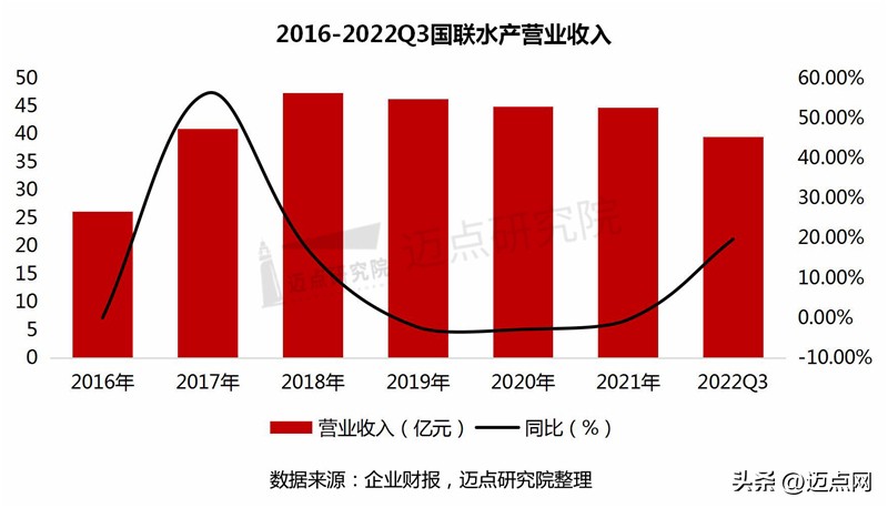 2021中国预制菜产业大会暨展会,2025年中国预制菜行业产值