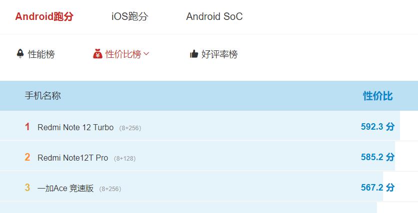 国产手机哪款手机性价比比较高,国产手机性价比排行大全