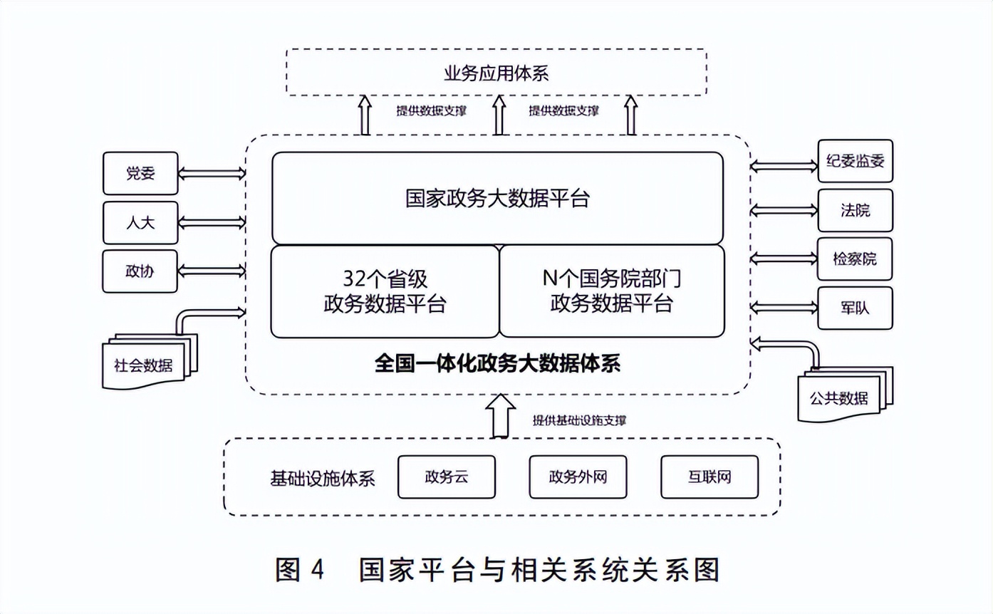 国务院办公厅关于印发全国一体化政务大数据体系建设指南的通知