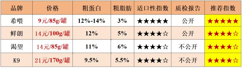 猫咪不吃猫粮怎么办只吃火腿,猫咪的猫粮和罐头应该怎么吃